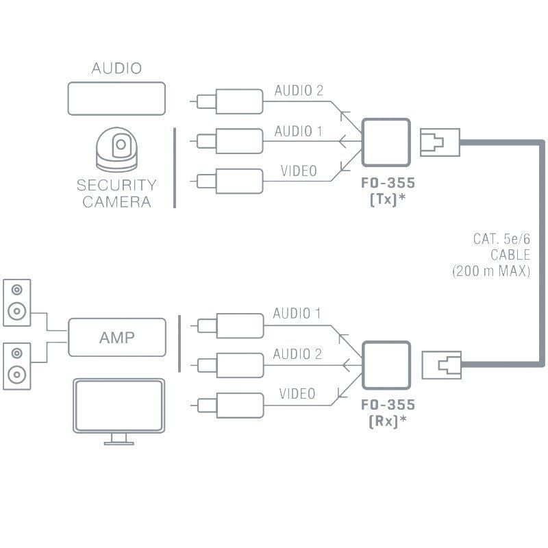 Fonestar Fo-355 Extensor de Balun de Áudio e Vídeo