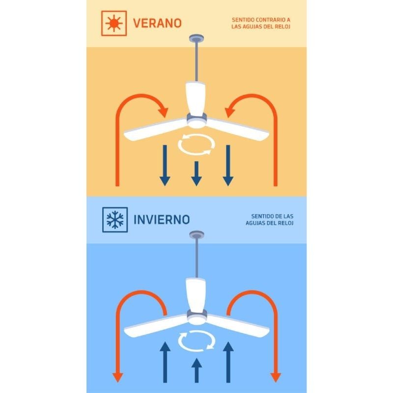 Ventilador de Teto Orbegozo CP 129120 / 40W / 4 Pás 120cm / 6 Velocidades