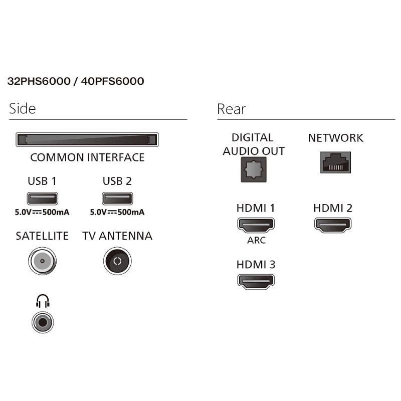 Philips 32PFS6000 Televisor de 32" / Full HD / Smart TV / Wifi