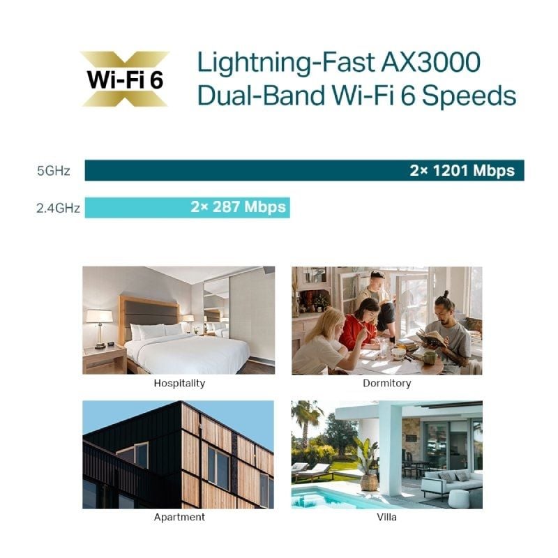Ponto de Acesso sem Fios Tp-link Omada Eap650-wall / Wifi 6 / Poe+ / 2976mbps / 2.4ghz 5ghz / Anten…