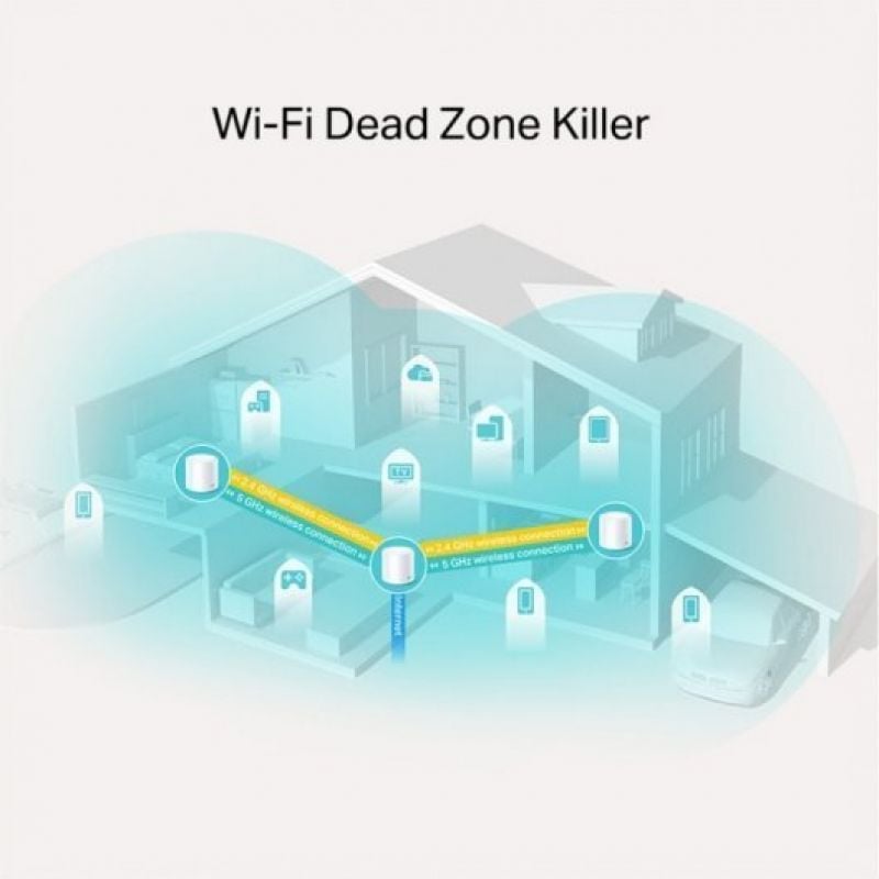 Tp-link Deco X20 1800mbps Mesh System / 2.4ghz 5ghz / Pack de 3
