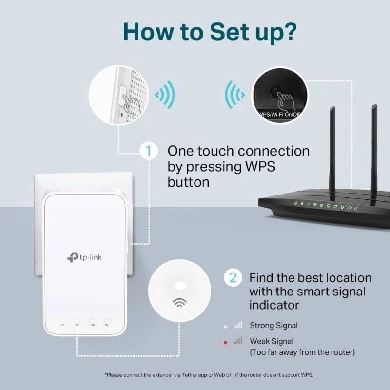Repetidor sem Fios Tp-link RE300 1200mbps