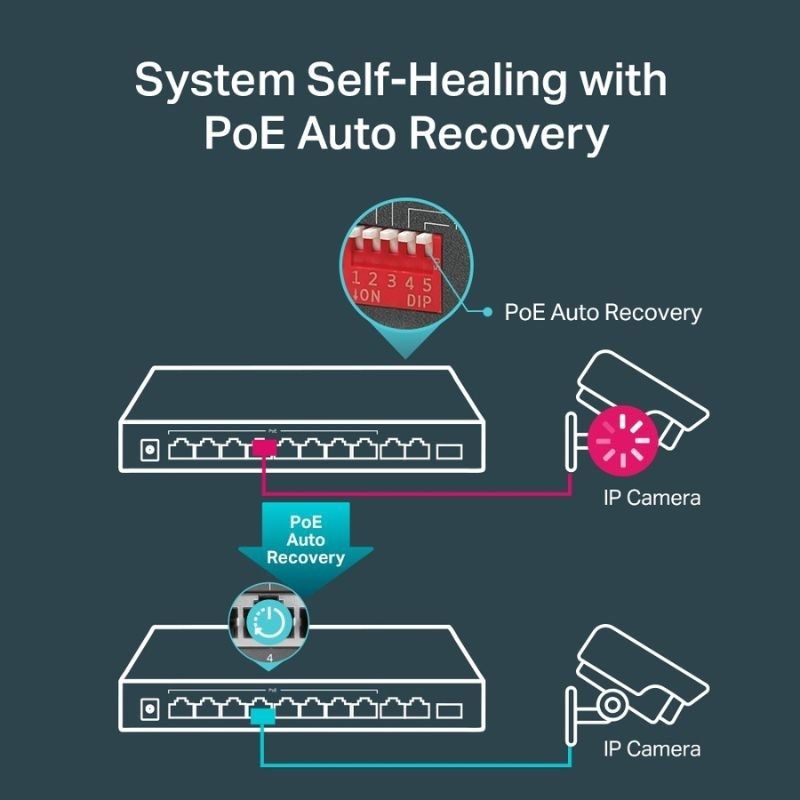 Tp-link Tl-sg1210mp 10 Portas / Rj-45 10 / 100 / 1000 / Switch Poe+