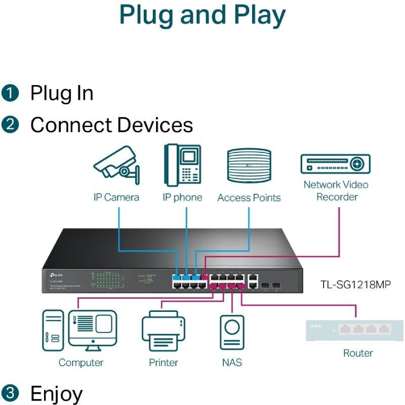 Switch Tp-link Tl-sg1218mp 20 Portas / Rj-45 10 / 100 / 1000 Poe+ / SFP