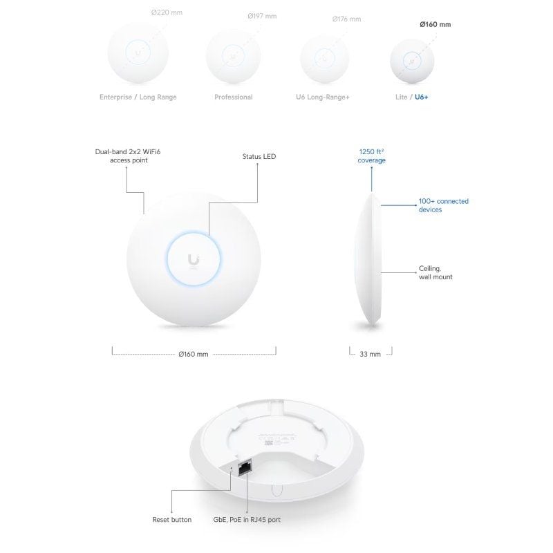Ponto de Acesso Ubiquiti Unifi U6+