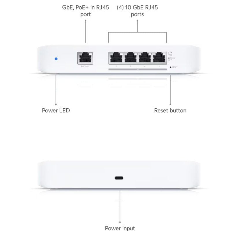 Ubiquiti Switch Usw-flex-xg / 5 Portas / RJ45 10gbe Poe IN