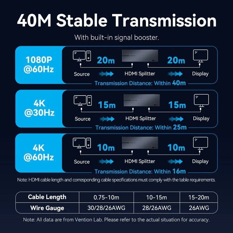 Vention Aksb0-eu / 8xhdmi Divisor HDMI 8 em 1 Vention Aksb0-eu / 8xhdmi