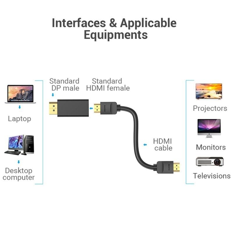Vention HBKB0 / Adaptador Displayport Macho - HDMI Fêmea