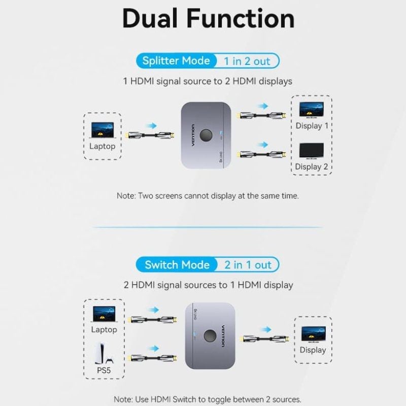 Vention AKPH0 HDMI Fêmea / Usb-c Fêmea - 2x HDMI Fêmea 8K HDMI 2.1 Interruptor Bidirecional Vention…