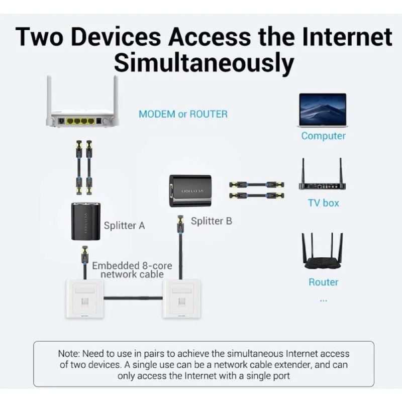 Vention RJ45 Splitter IPTB0 / 100mbps / 2 Pcs