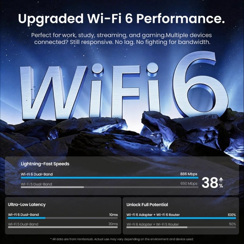 Adaptador USB - Wifi - Bluetooth 5.4 Vention KDXB0 / 900mbps
