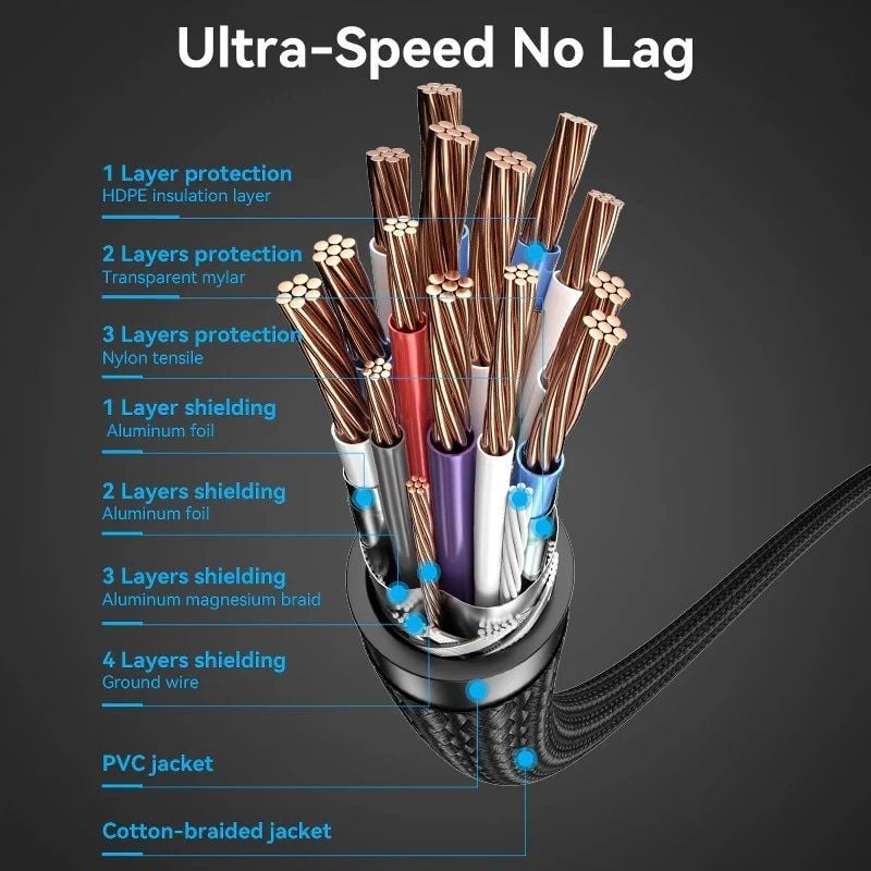 HDMI 2.0 4K Vention ALLBH / HDMI Macho - HDMI Macho / 2m / Preto