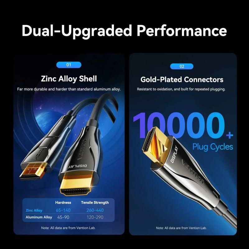 Cabo HDMI Vention ALPBQ / Cabo HDMI Macho - Micro HDMI Macho / Cabo HDMI Macho / 30m / Preto