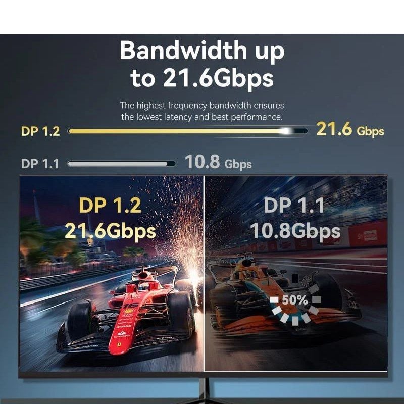 Cabo Conversor Vention HAKBH / Displayport Macho - Displayport 4K Macho / 2m / Preto