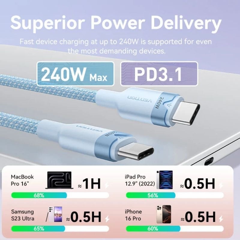 USB 2.0 Tipo C 5A Vention TRIPF / USB Tipo C Macho - USB Tipo C Macho / Até 240W / 480mbps / 1m / R…