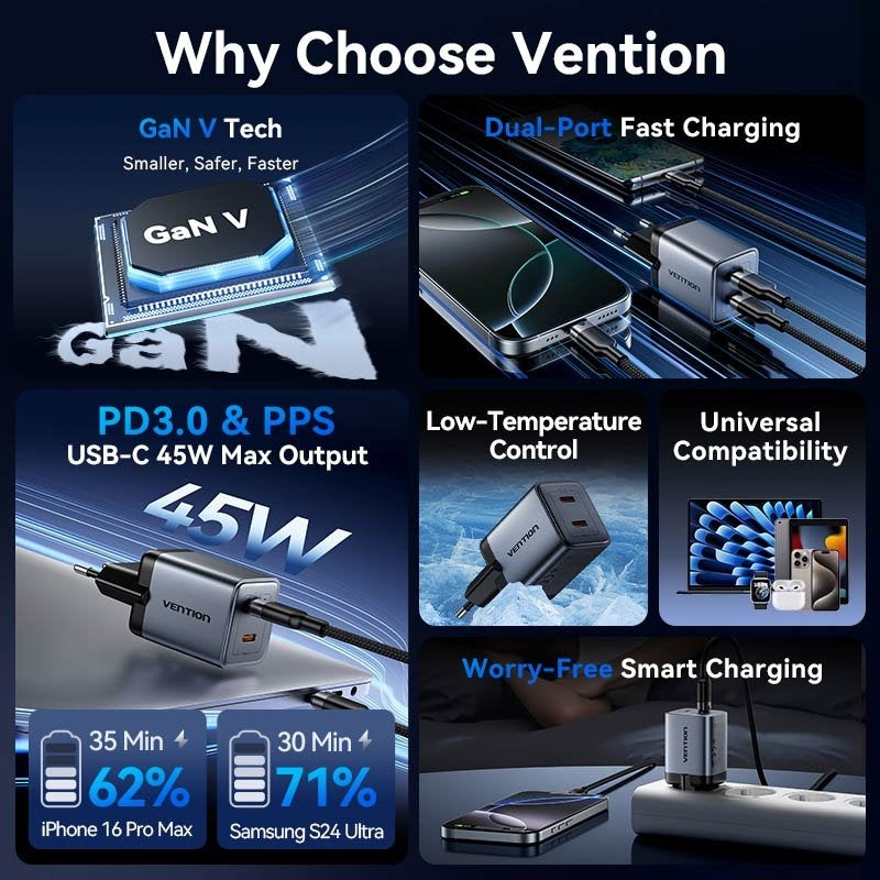 Carregador de Parede Gan Vention Fcdh0-eu / 2xusb Type-c / 45W