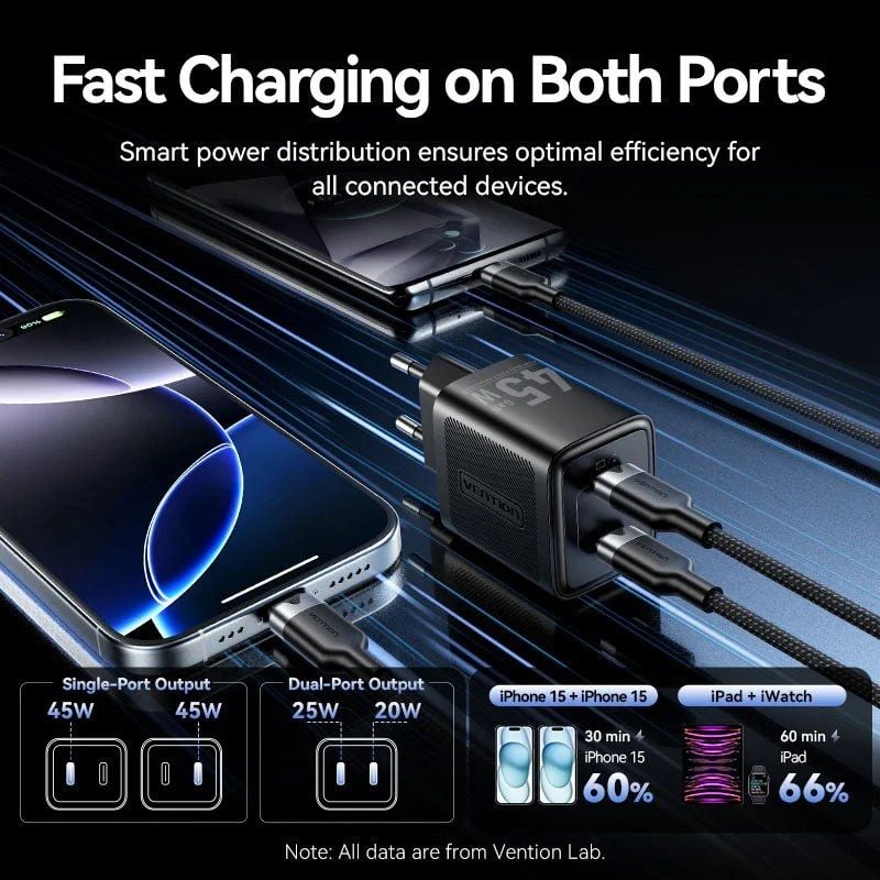 Carregador de Parede Gan Vention Fefb0-eu / 2xusb Type-c / 45W