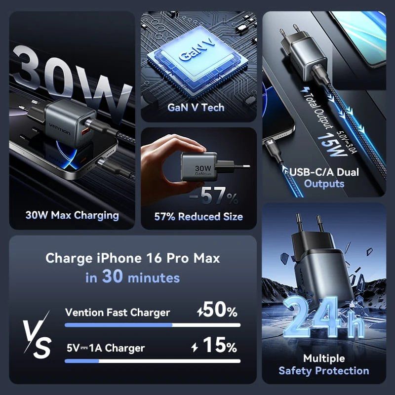 Carregador de Parede Gan Vention Fewh0-eu / 1xusb Type-c / 1xusb / 30W