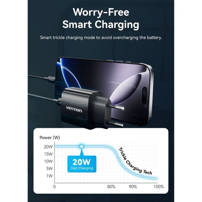 Carregador de Parede Vention G17b0-eu / 1xusb Type-c + Cabo Lightning / 20W