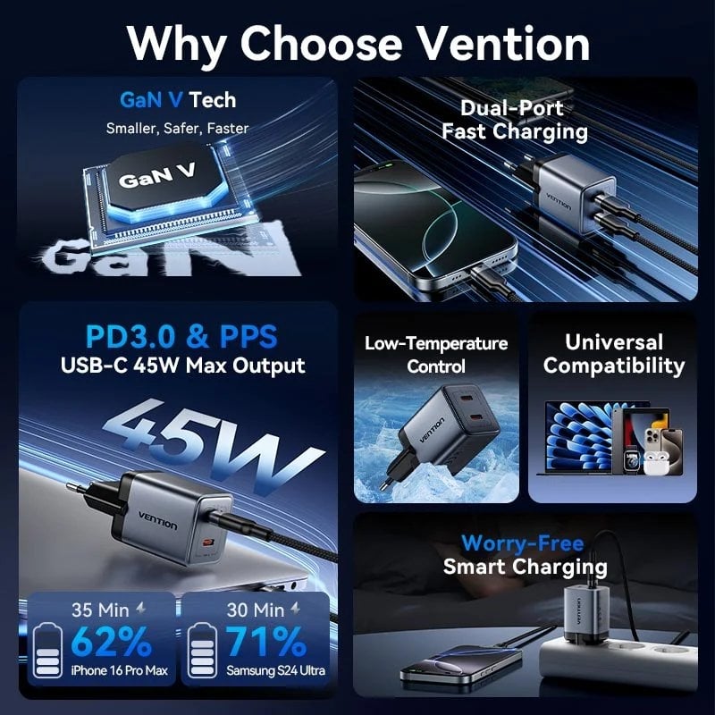 Carregador de Parede Gan Vention Tz-fcdh0-eu / 2xusb Type-c + Cabo USB Type-c / 45W