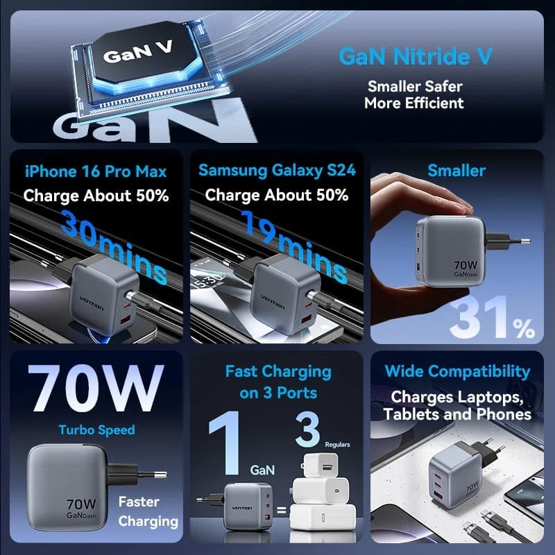 Carregador de Parede Gan Vention Tz-fexh0-eu / 2xusb Type-c / 1xusb + Cabo USB Type-c / 70W