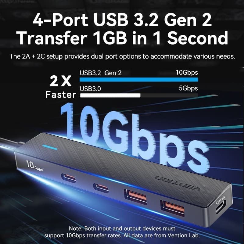 Concentrador USB Tipo C 3.2 Vention CHYBB / 2xusb Tipo C 3.2 / 2xusb 3.2 / 1xusb Tipo C / 15cm