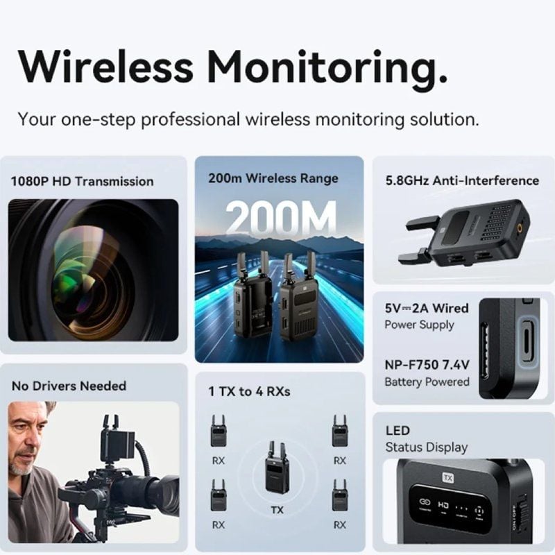 Adaptador de Vídeo sem Fios HDMI / Transmissor Vention ADUB0 Vention ADUB0