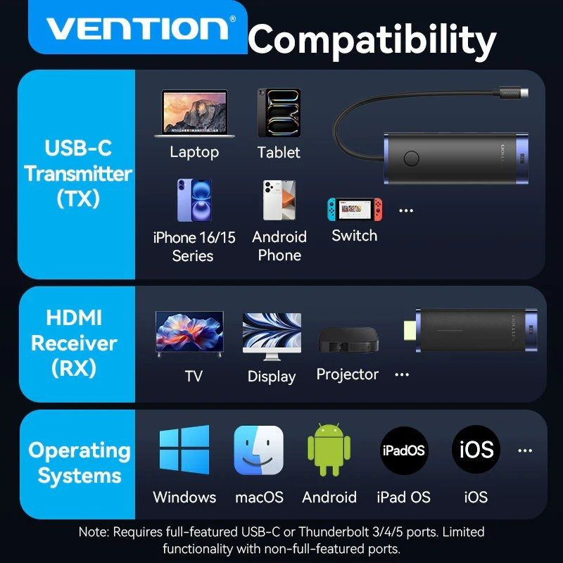 Adaptador / Transmissor de Vídeo sem Fios USB Type-c 3.2 - HDMI Vention TPVBB / 60W
