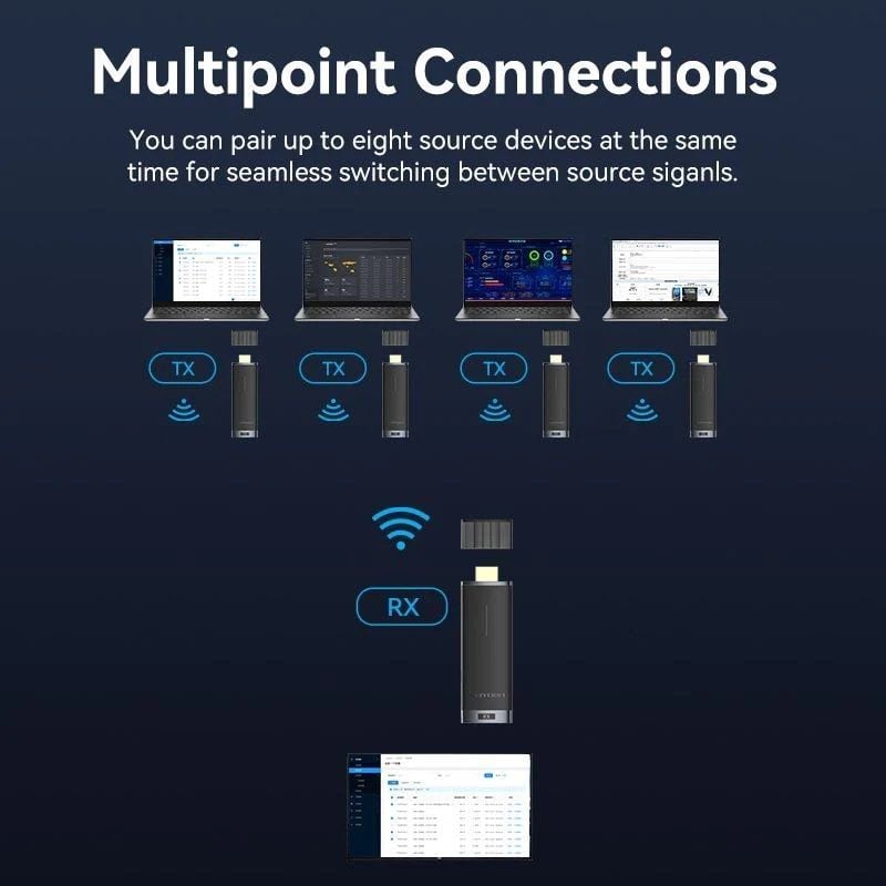Adaptador de Vídeo sem Fios Vention ADCB0 HDMI para HDMI Vention ADCB0