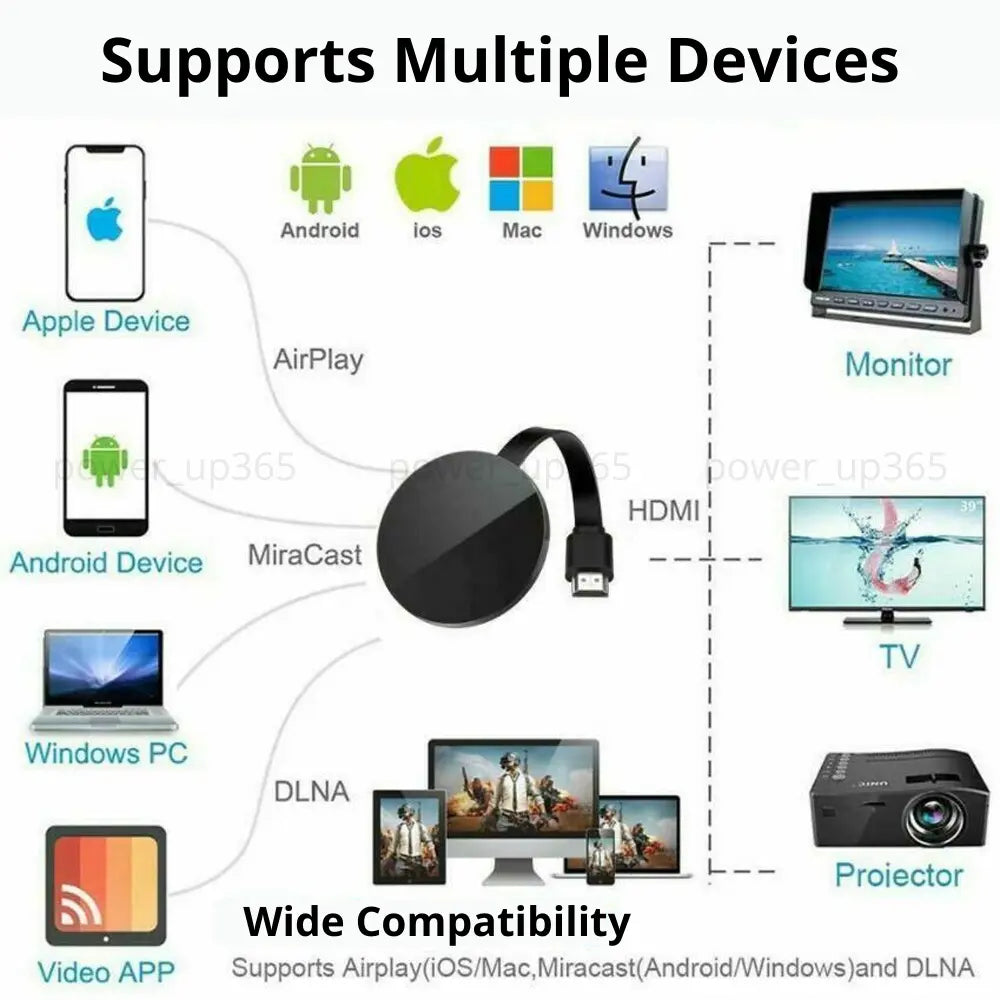 Wireless HDMI Dongle