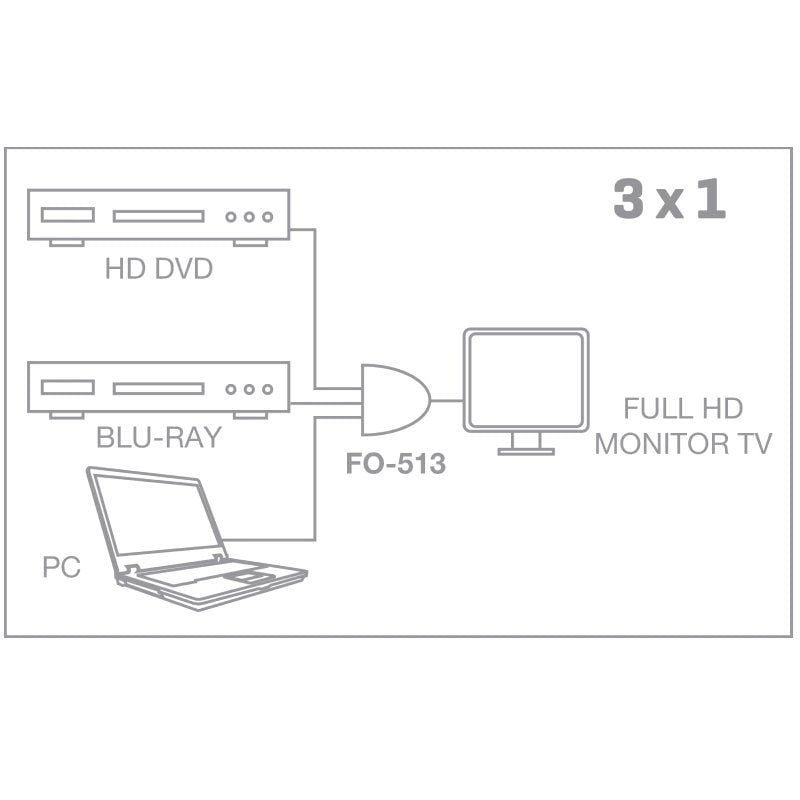 Fonestar Fo-513 / 3xhdmi Repartidor HDMI 3 em 1