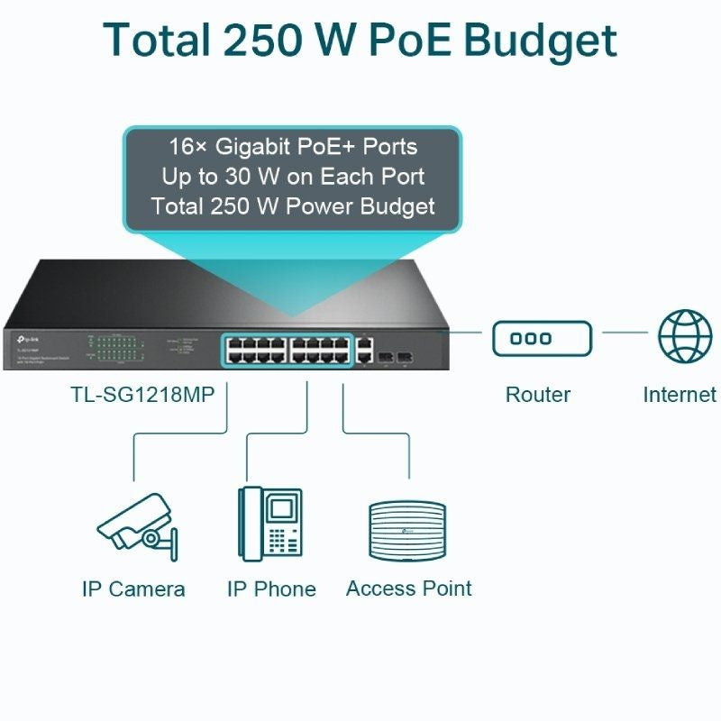 Switch Tp-link Tl-sg1218mp 20 Portas / Rj-45 10 / 100 / 1000 Poe+ / SFP