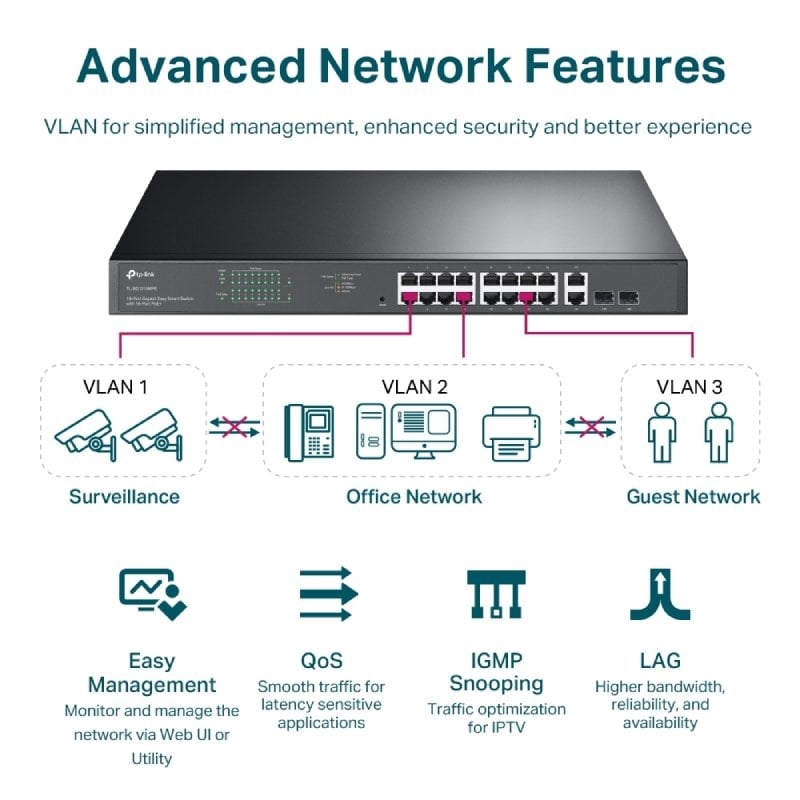 Switch Tp-link Easy Smart Tl-sg1218mpe de 20 Portas / Rj-45 10 / 100 / 1000 Poe+ / SFP