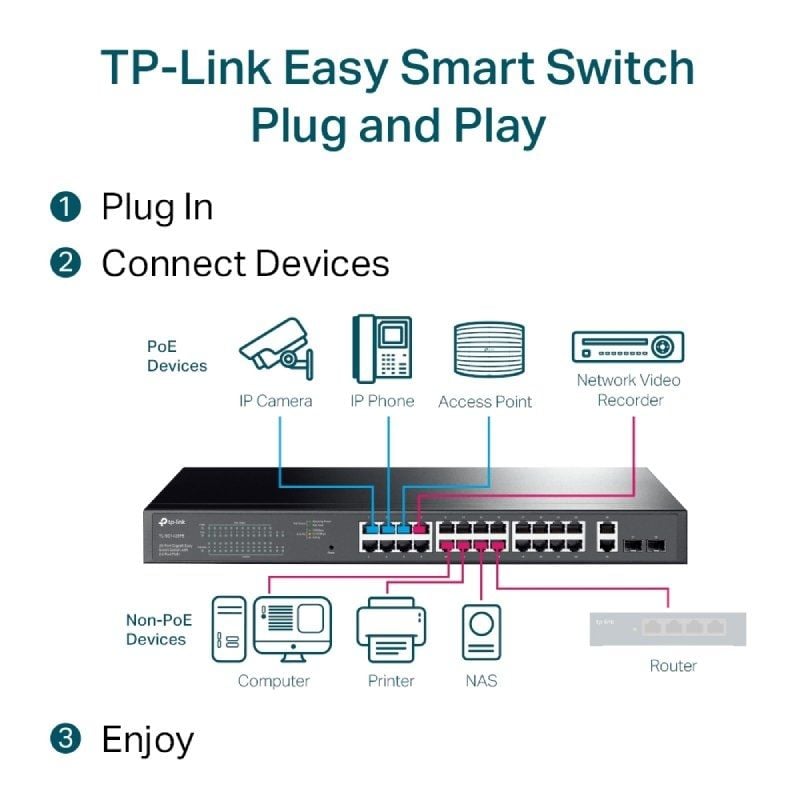 Tp-link Gigabit Tl-sg1428pe 28 Portas / Rj-45 10 / 100 / 1000 Poe+ / SFP Switch Gerido