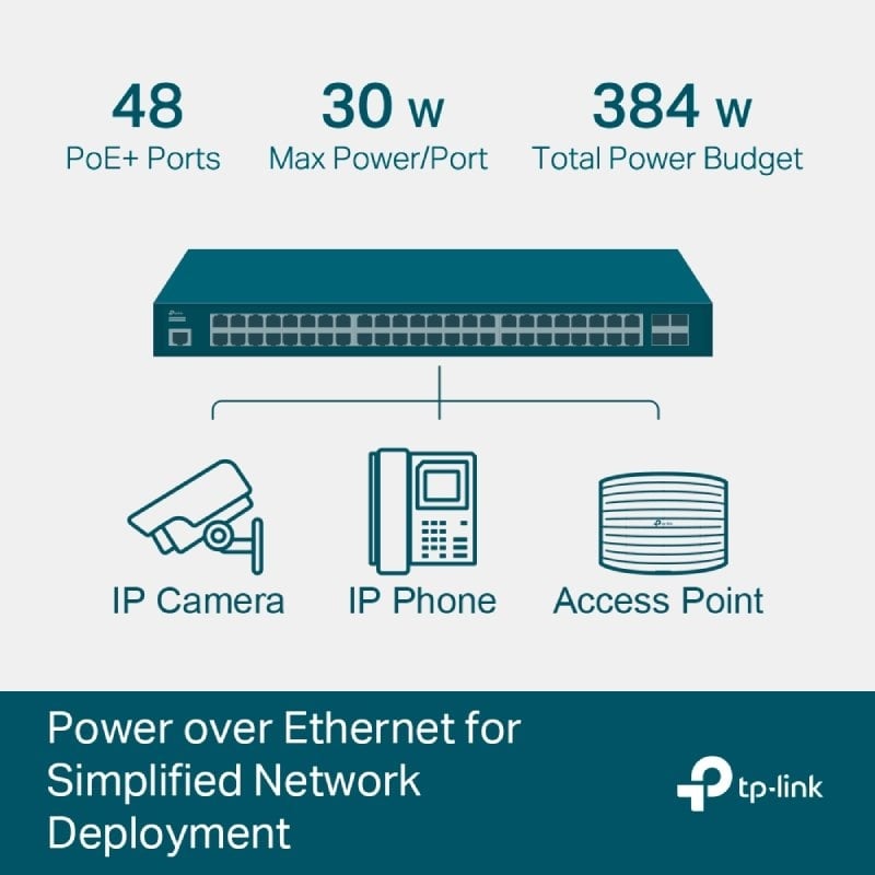 Switch Gerenciável Tp-link Omada Jetstream Tl-sg3452p V2, 52 Portas / Rj-45 10 / 100 / 1000 / Poe+…