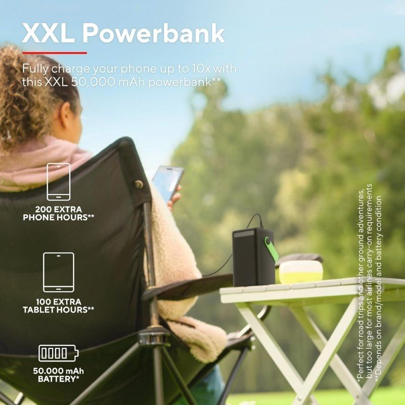 Bateria Externa / Powerbank Trust Redoh XXL 50000mah / 18W