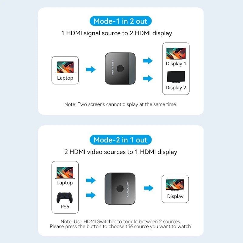 Vention AKOB0 HDMI Fêmea - 2x HDMI Fêmea 4K HDMI 2.0 Interruptor Bidirecional Vention AKOB0 HDMI Fê…