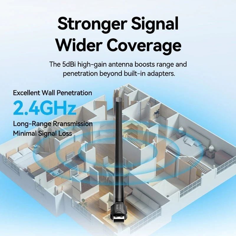Adaptador USB - Wifi Vention KDVB0 / 286mbps