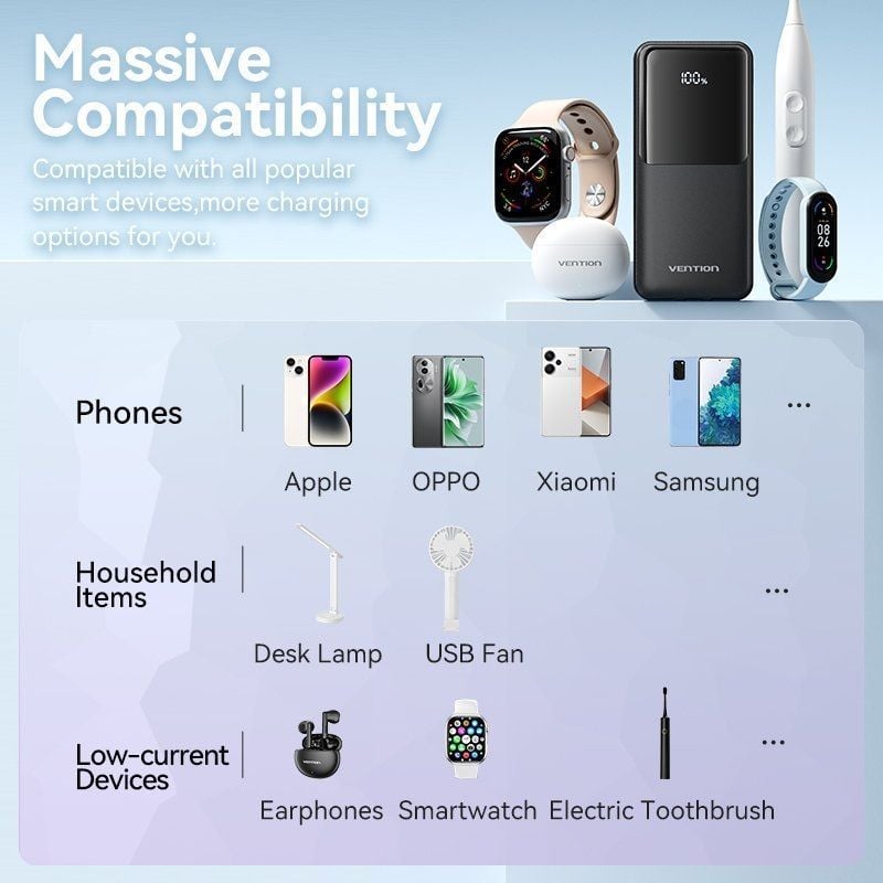 Powerbank 20000mah Vention FHPW0 / 22.5w / Branco / Inclui Cabo USB Tipo-c e Lightning