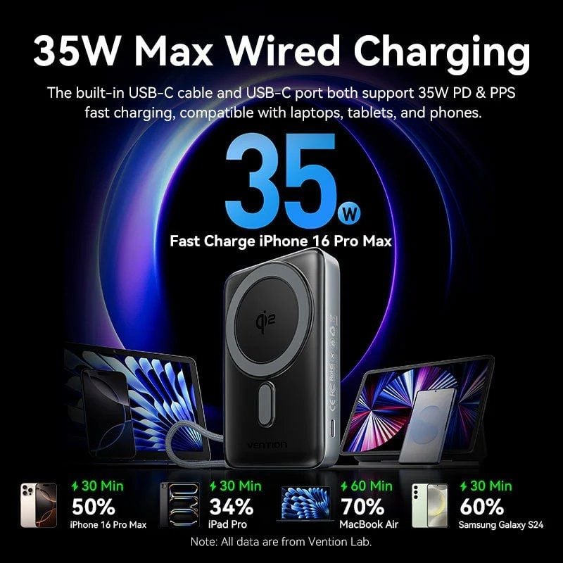 Powerbank 10000mah Vention FKHH0 / 35W / sem Fios / Cinzento / Inclui Cabo USB Tipo-c