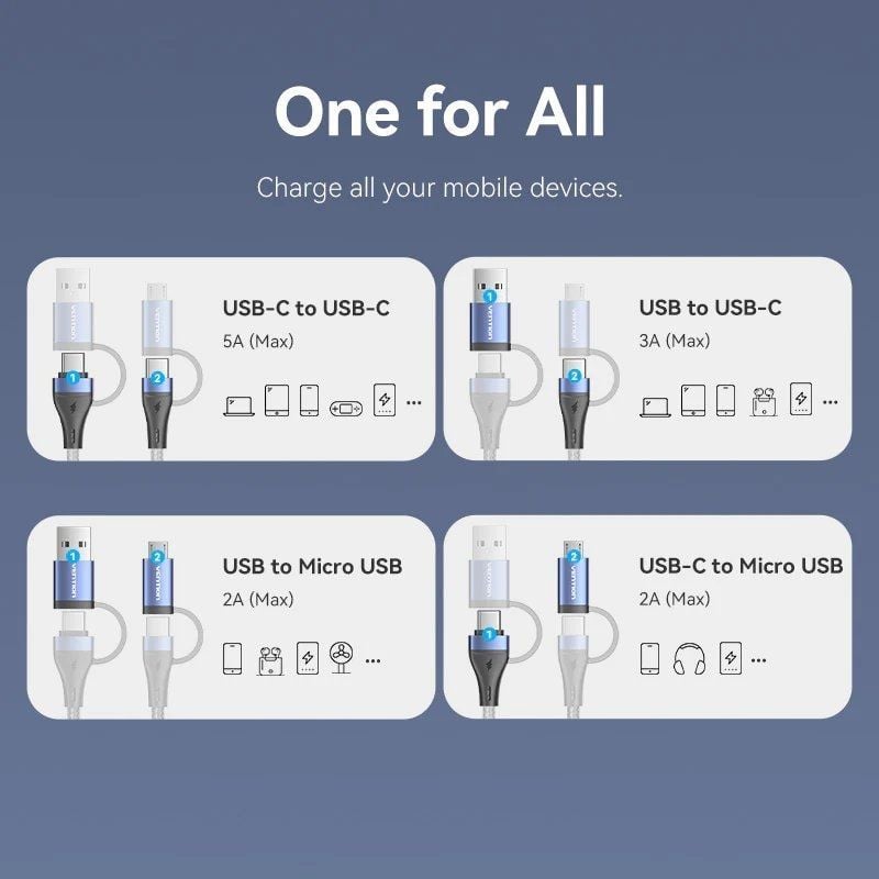 USB 2.0 Type-c Vention CTLLF / USB Type-c Macho - USB Macho / Microusb Macho - USB Type-c Macho / A…