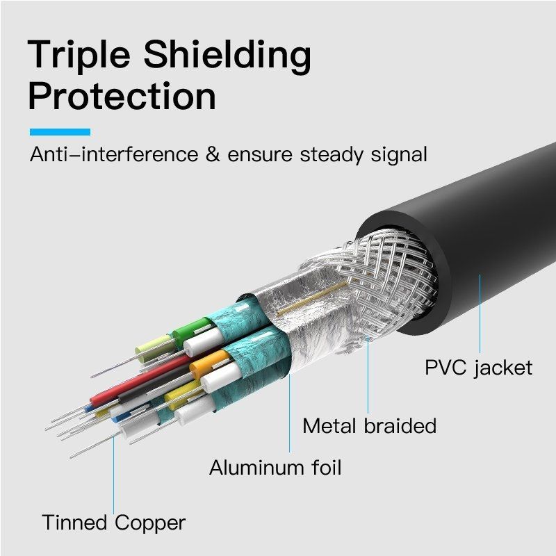 Vention HABBG / Cabo Conversor Mini Displayport Macho - HDMI Macho / 1,5 M / Preto