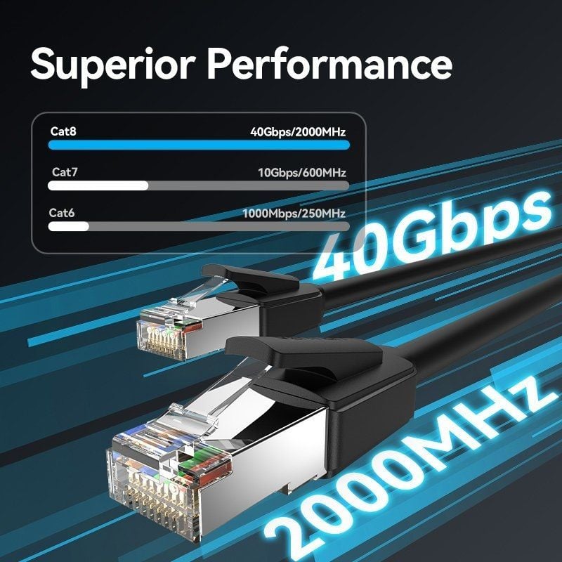 Cabo de Rede RJ45 UTP 26AWG Vention IKKBJ Cat.8 / Gaming / 5m / Preto