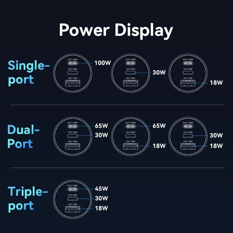 Carregador de Isqueiro Vention FFQB0 / 2xusb-tipo C / 1xusb / 100W