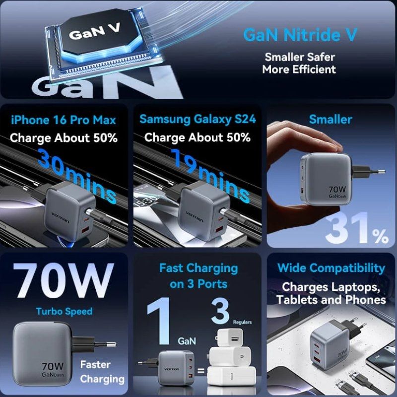 Carregador de Parede Gan Vention Fexh0-eu / 2xusb Type-c / 1xusb / 70W