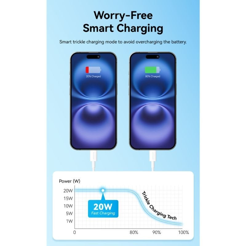 Carregador de Parede Vention G16w0-eu / 1xusb Type-c + Cabo USB Type-c / 20W