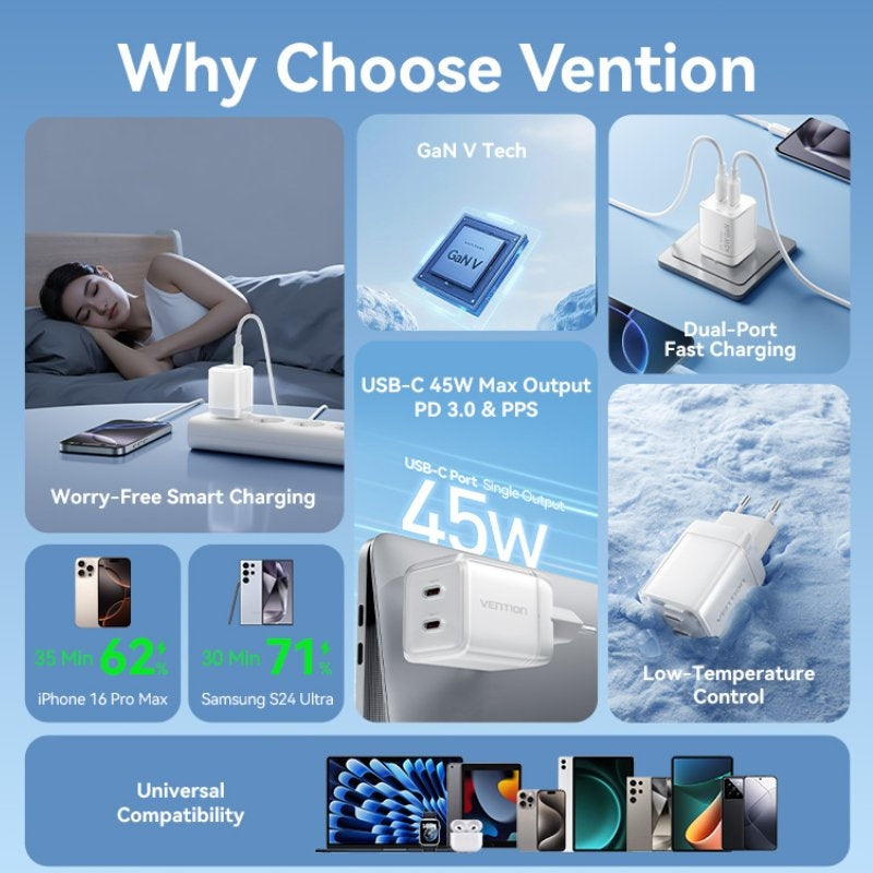 Carregador de Parede Gan Vention Tz-fcfb0-eu / 2xusb Type-c + Cabo USB Type-c / 45W