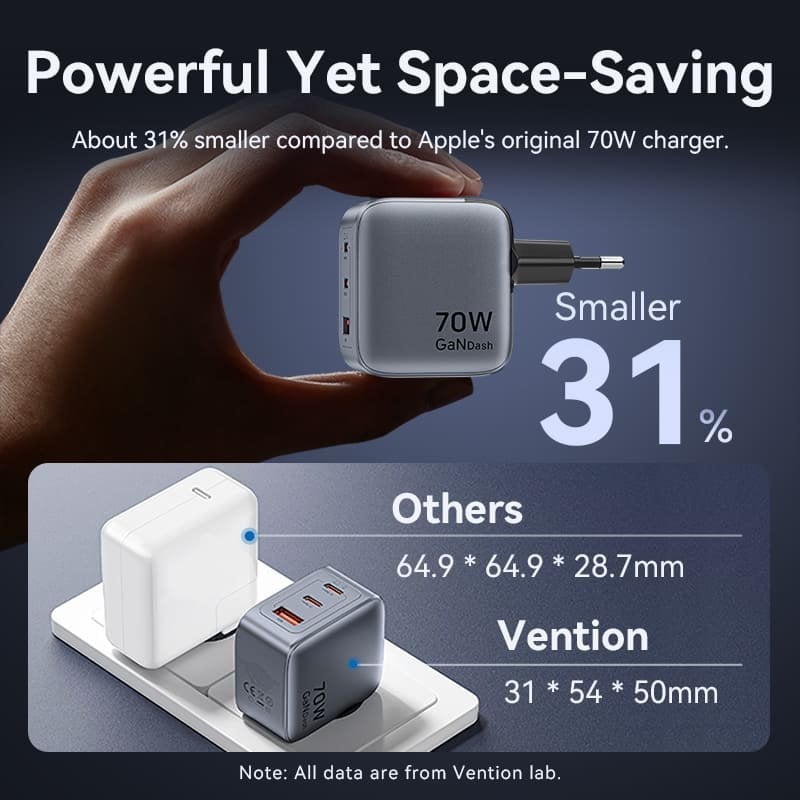 Carregador de Parede Gan Vention Tz-fexh0-eu / 2xusb Type-c / 1xusb + Cabo USB Type-c / 70W