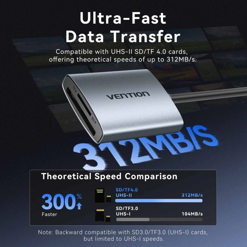 Leitor de Cartões Externo Vention CLOHB / USB Type-c