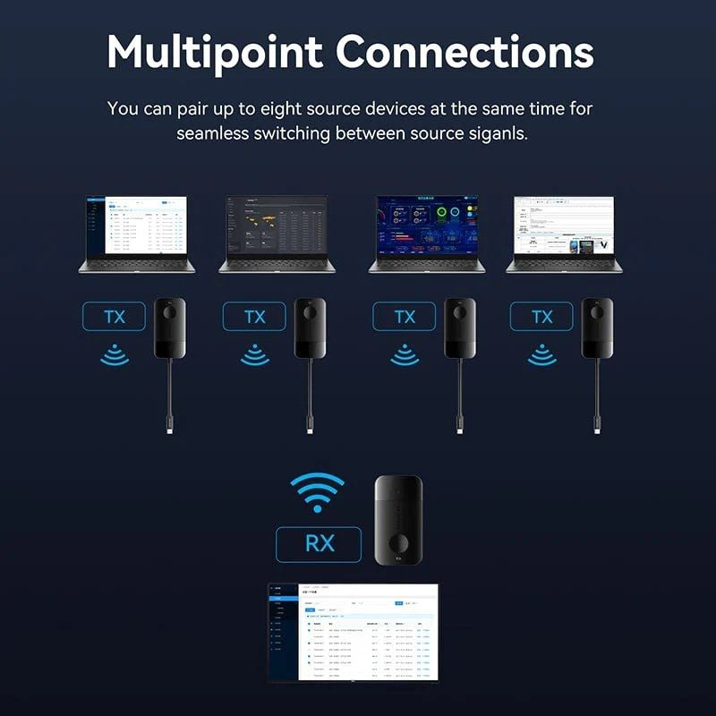 Adaptador / Transmissor de Vídeo sem Fios USB Type-c - HDMI Vention ADOBB / 60W